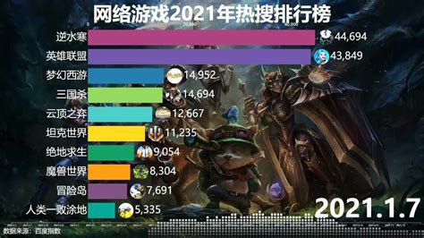 《古劍世界(新)》登熱門手游榜 技術(shù)賦能重塑仙俠體驗(yàn)